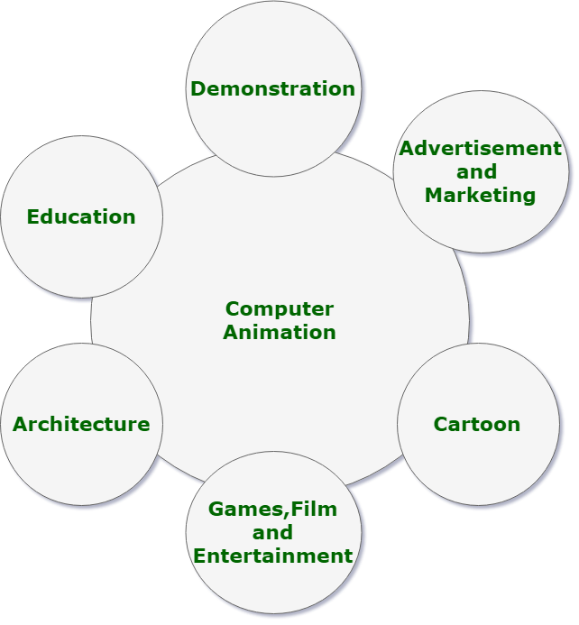 Top 112 + Different types of animation in computer graphics ...