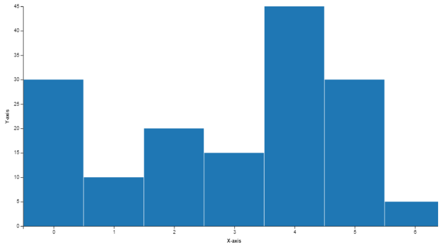 Vega Bar Chart