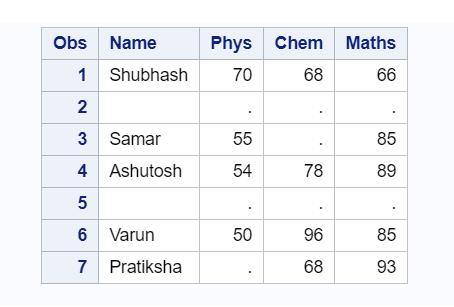 SAS Delete Empty Rows GeeksforGeeks