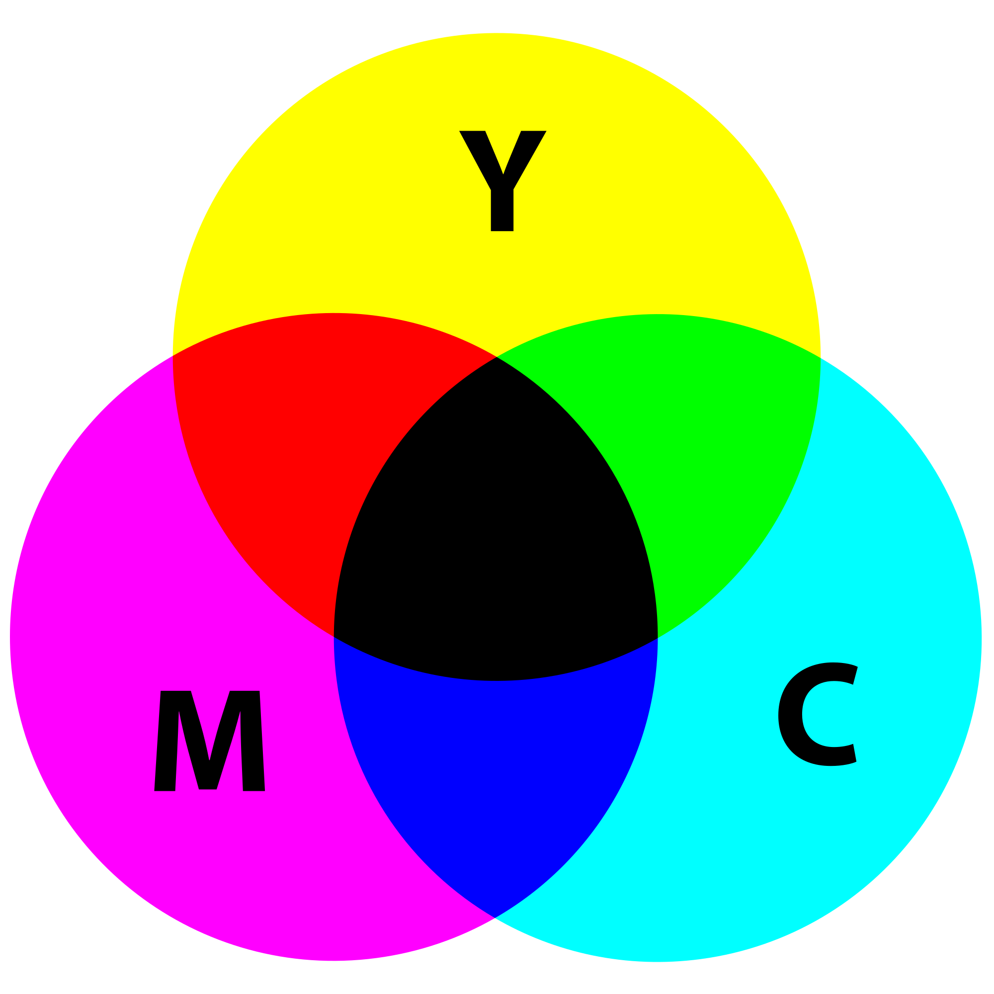 Rgb Vs Cmyk Color Wheel