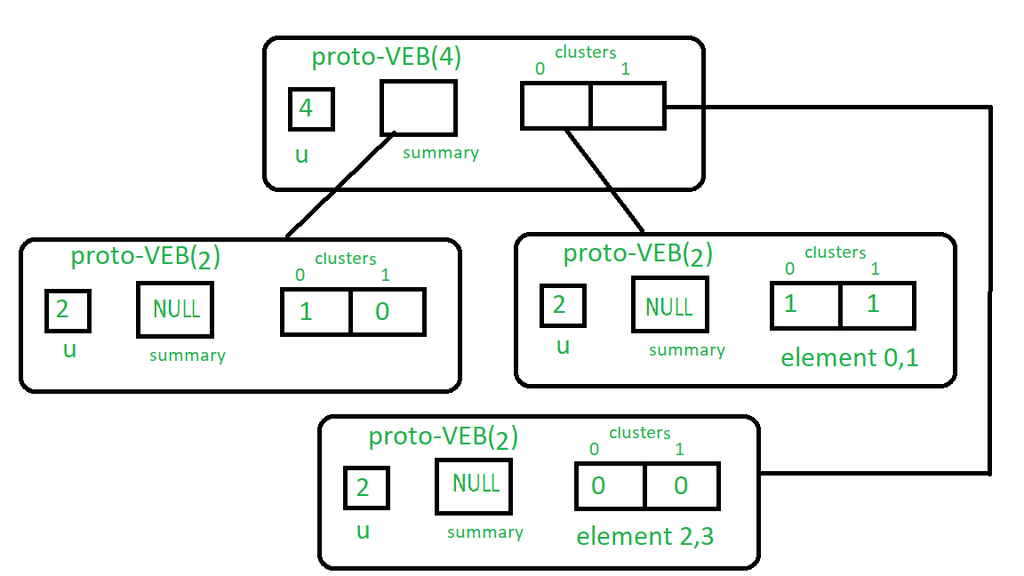 VEB