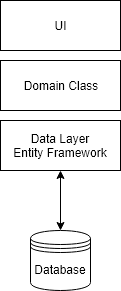 Entity framework временные таблицы