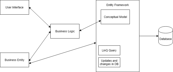 visual studio entity framework designer code first tutorial