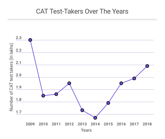 CAT-test-takers