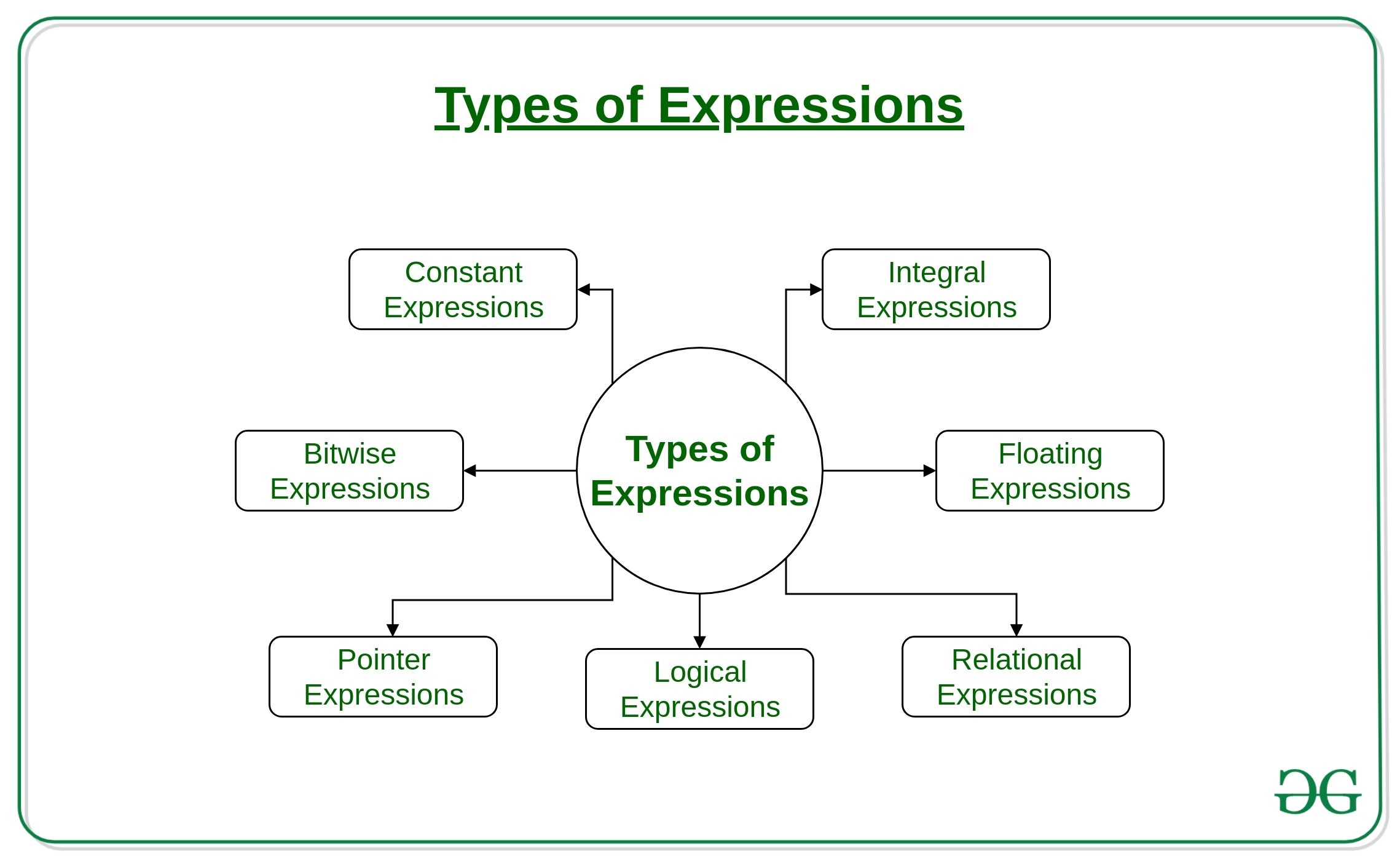 qu-est-ce-qu-une-expression-et-quels-sont-les-types-d-expressions