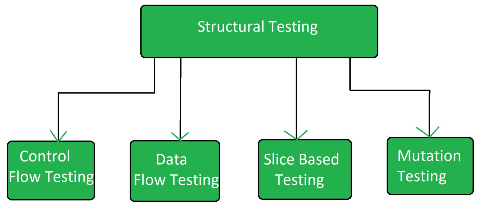 Example of a structural analysis of a meaning unit.