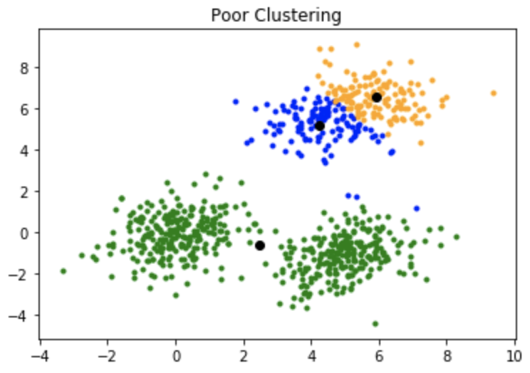 ML  K-means++ Algorithm - GeeksforGeeks