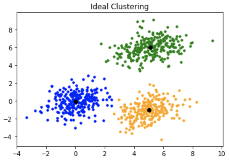 tensorflow k means clustering example