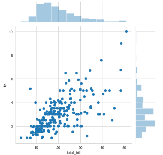 Диаграмма в seaborn