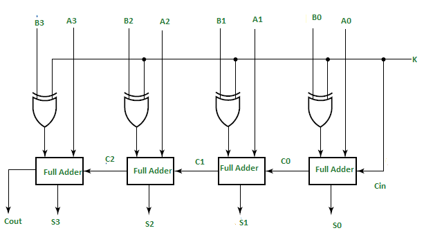 verilog convert 4bit binary to decimal