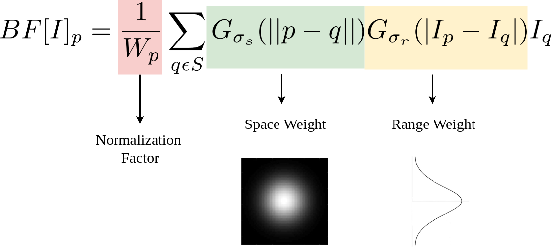 Edge-preserving Image Smoothing in Python