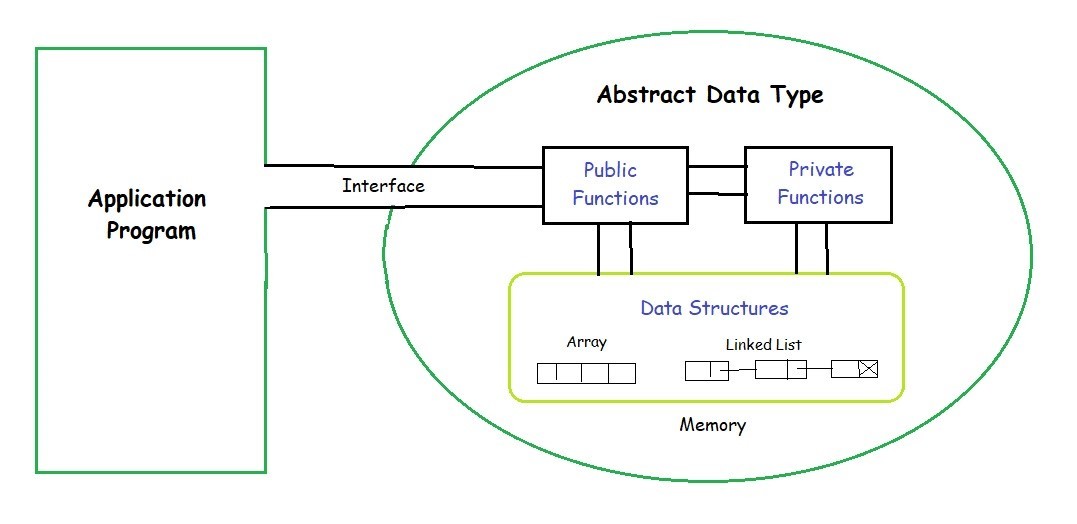 Data-Architect Valid Braindumps Pdf