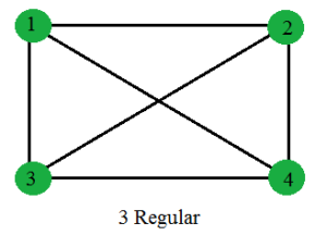 Regular Graph In Graph Theory Geeksforgeeks