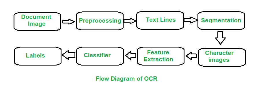 scanner with text recognition software