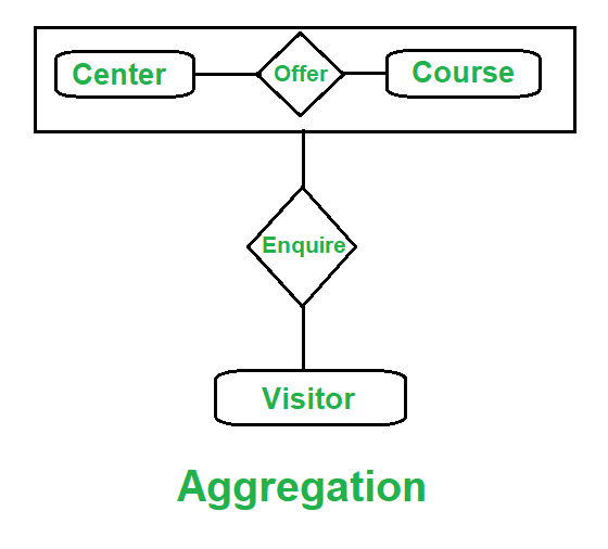 Inheritance and Composition in Python - GeeksforGeeks