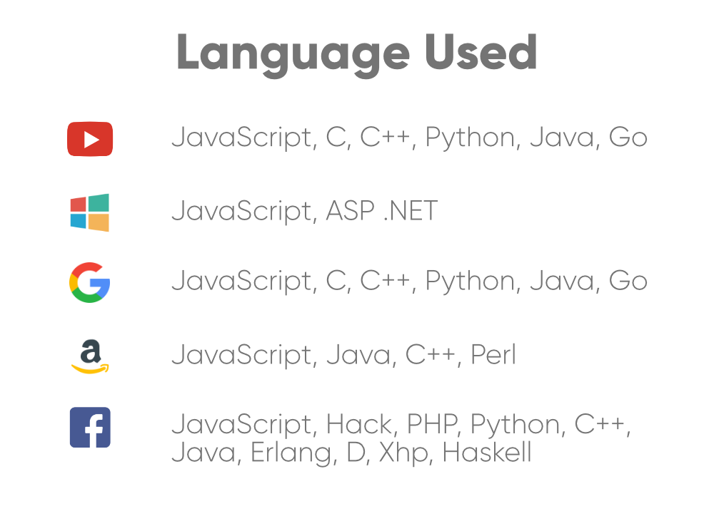 Language-Used-By-Top-Companies