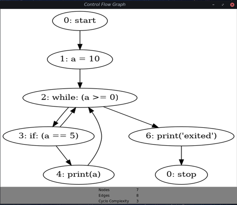 Нарисовать граф python