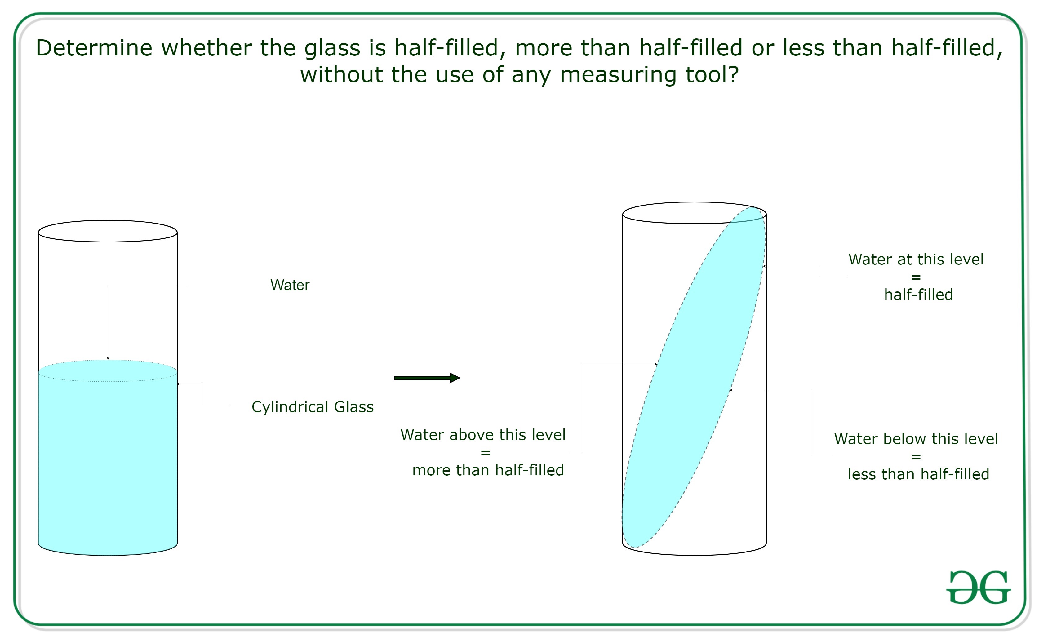 Puzzle Cylindrical Glass and Water Measurement