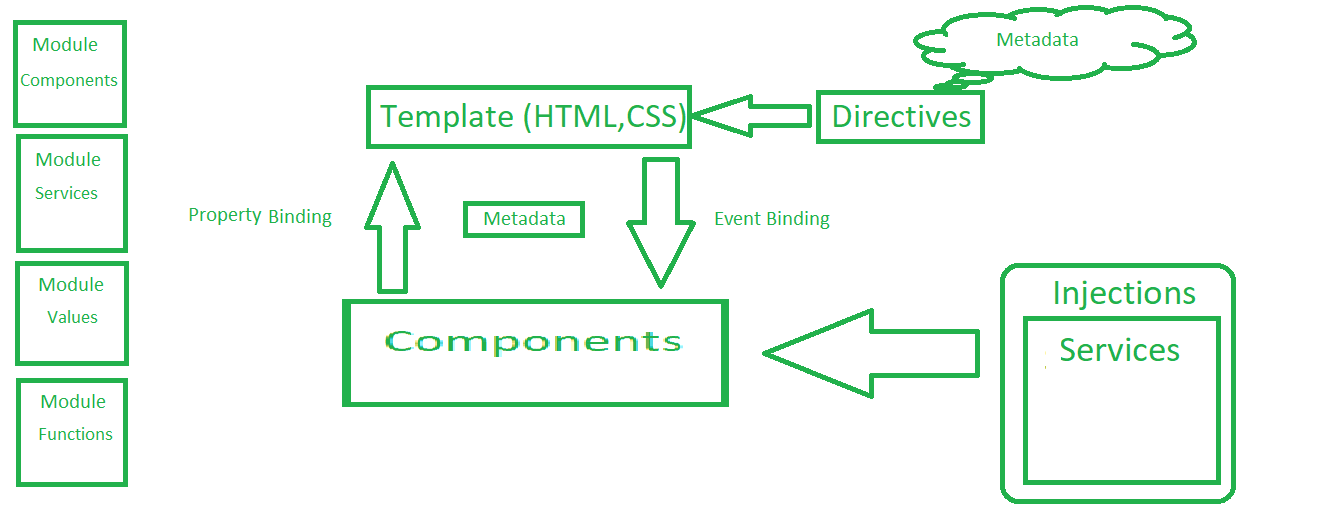 Angular архитектура приложения