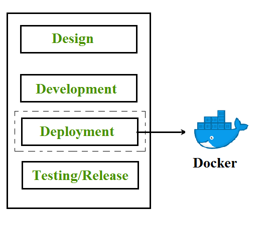 Docker wait. Контейнеризация Докер. Docker АКБ.