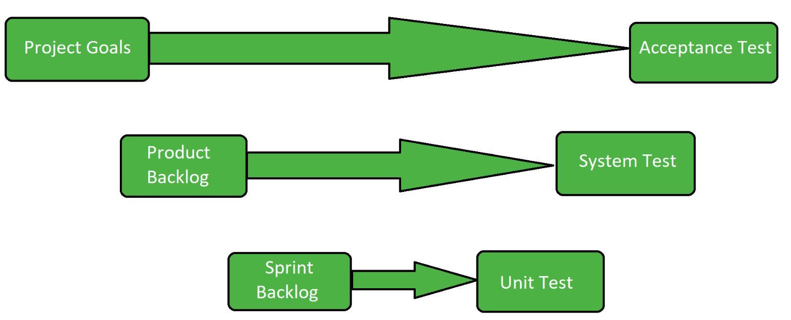 Scrum Testing