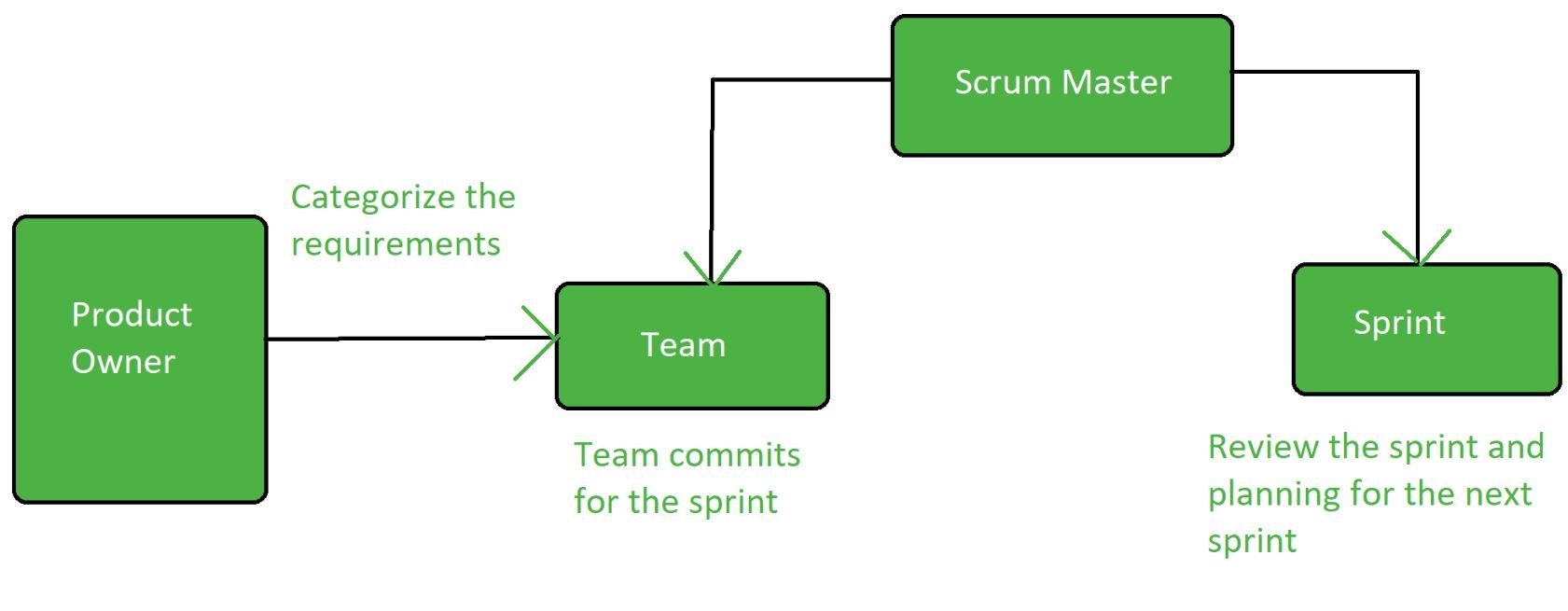 Vce SSM Files