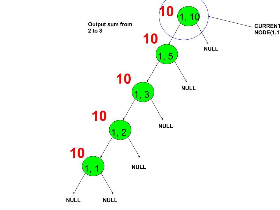 Dynamic Segment Trees