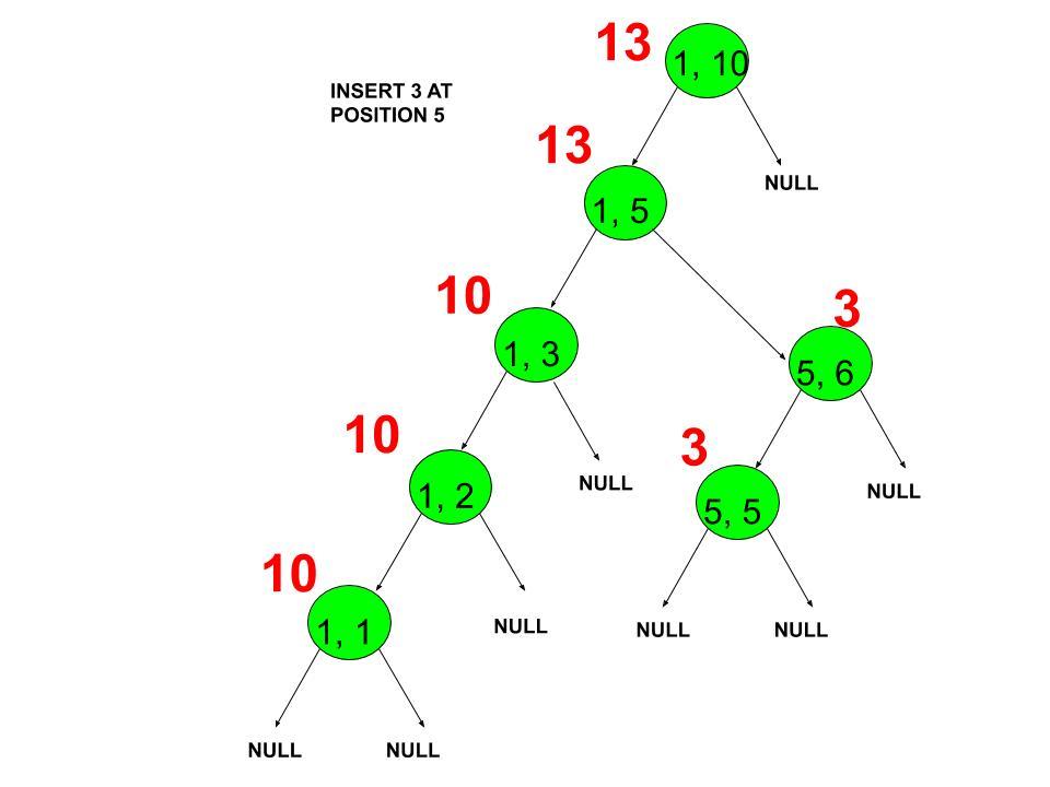 Dynamic Segment Trees
