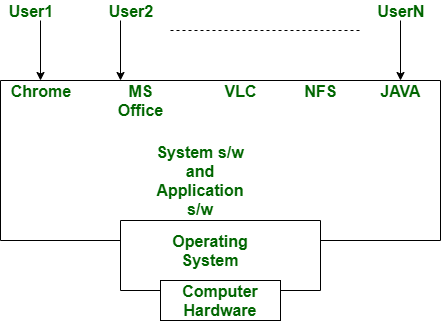 differences and similarities between hardware and software