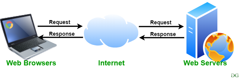 apache server