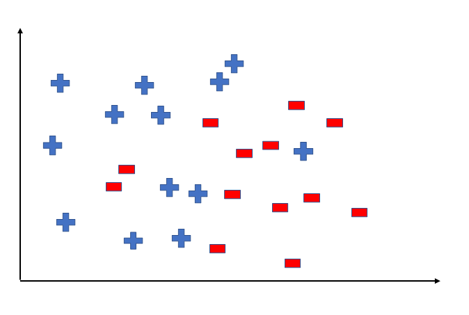 Hypothesis_Geeksforgeeks