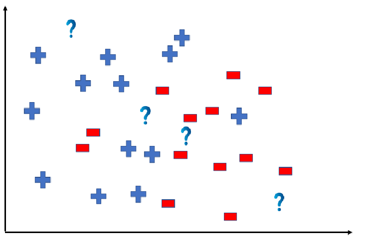 key hypothesis function