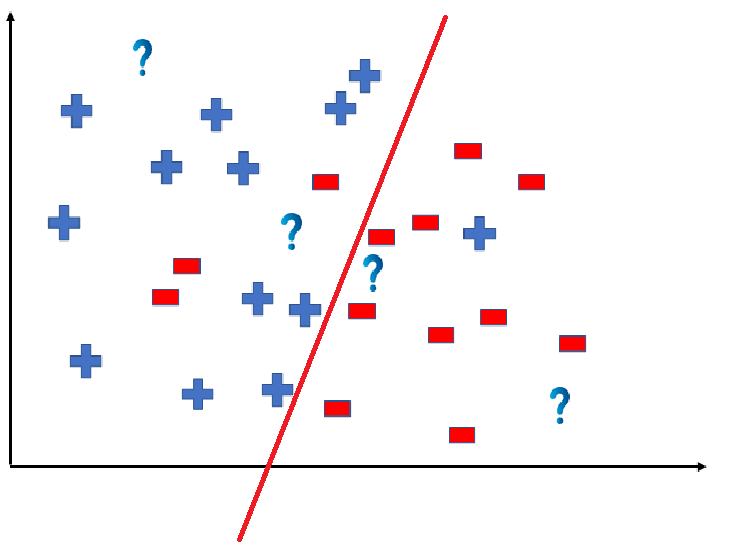 key hypothesis function