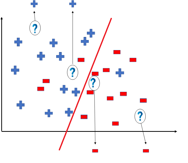 hypothesis space of