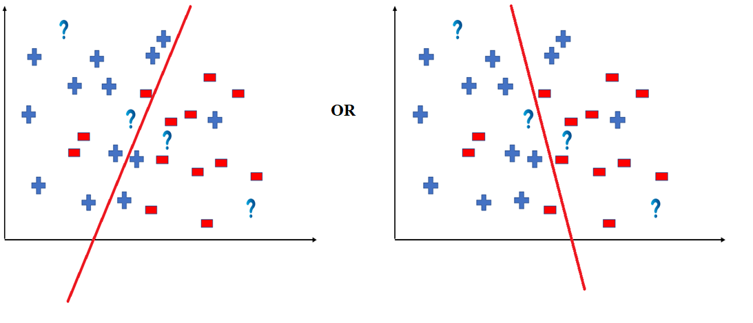 key hypothesis function