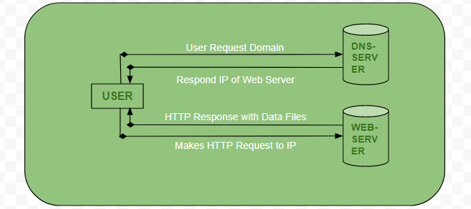 Client Server Model Geeksforgeeks