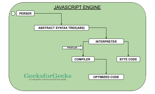 was-passiert-in-der-javascript-engine-acervo-lima