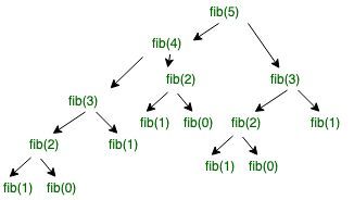 how to solve recursion problems