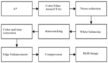 image processing digital techniques