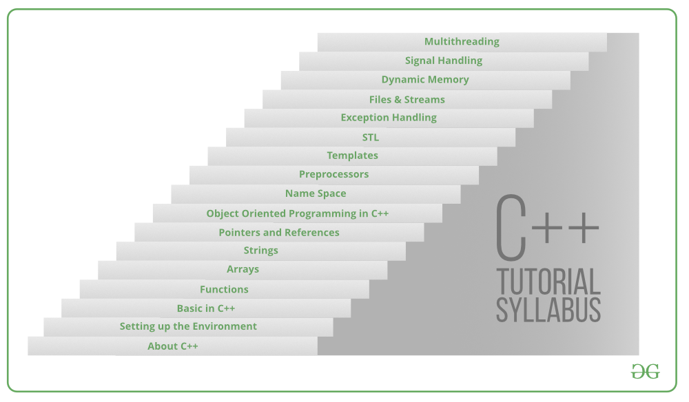 C++ Programming In Easy Steps Best Sale | emergencydentistry.com