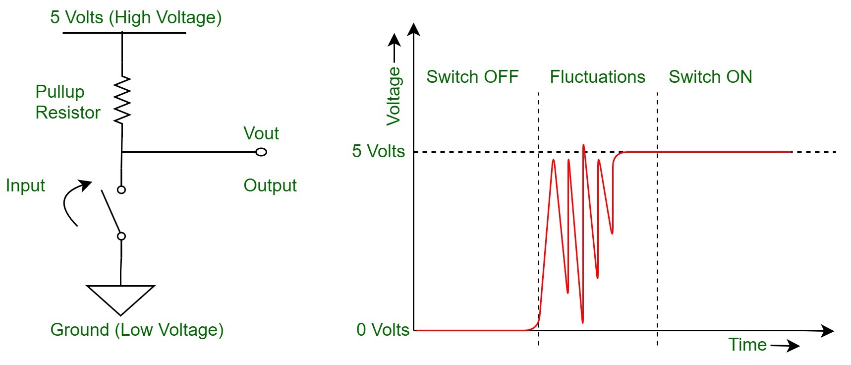 How to Switch De-bounce an Electronic Circuit - Circuit Basics