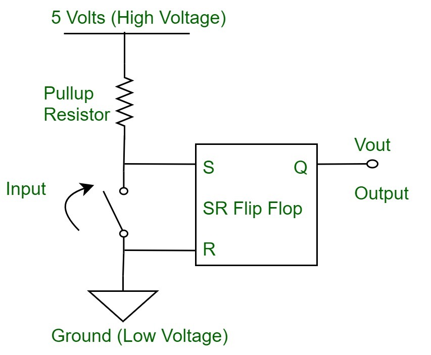 Switch Debounce in Digital Circuits - GeeksforGeeks