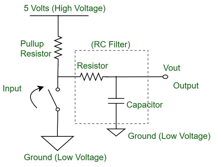 Debounce Circuit Timing Diagram Switch Bounce 