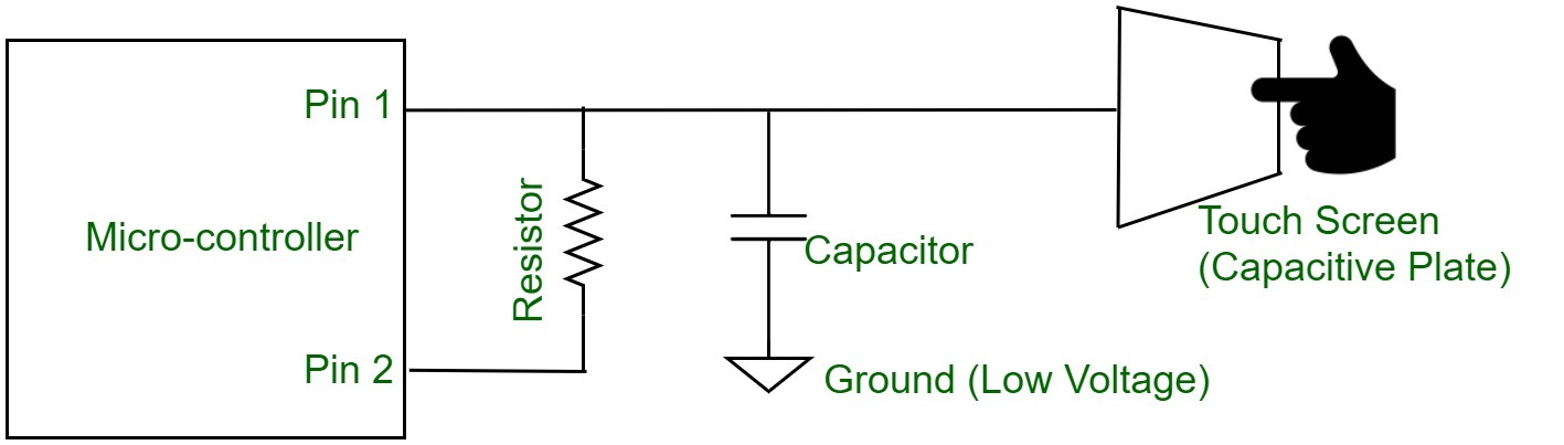 Capacitive deals