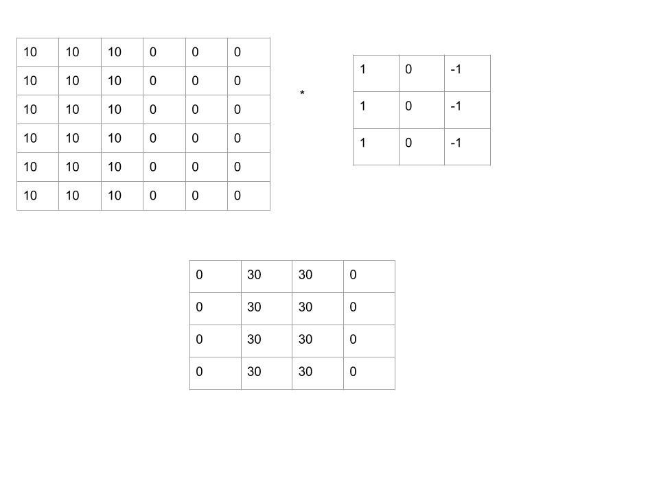 CNN  Introduction to Padding - GeeksforGeeks