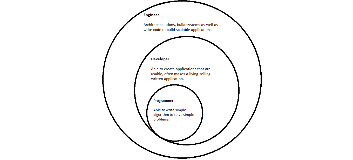 ken mazaika web developer vs software engineer