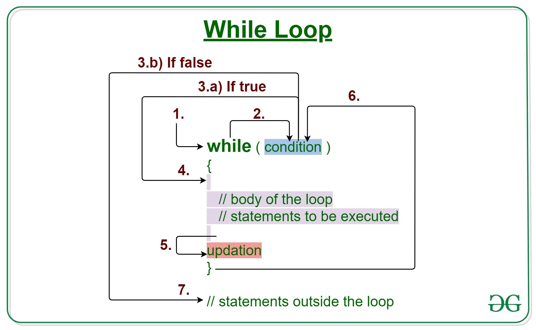 while loop example in c