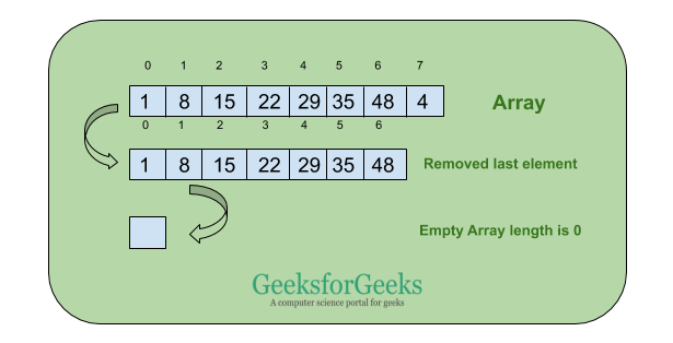 Remove a JavaScript Array -