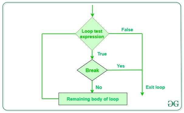 Break-statement-python