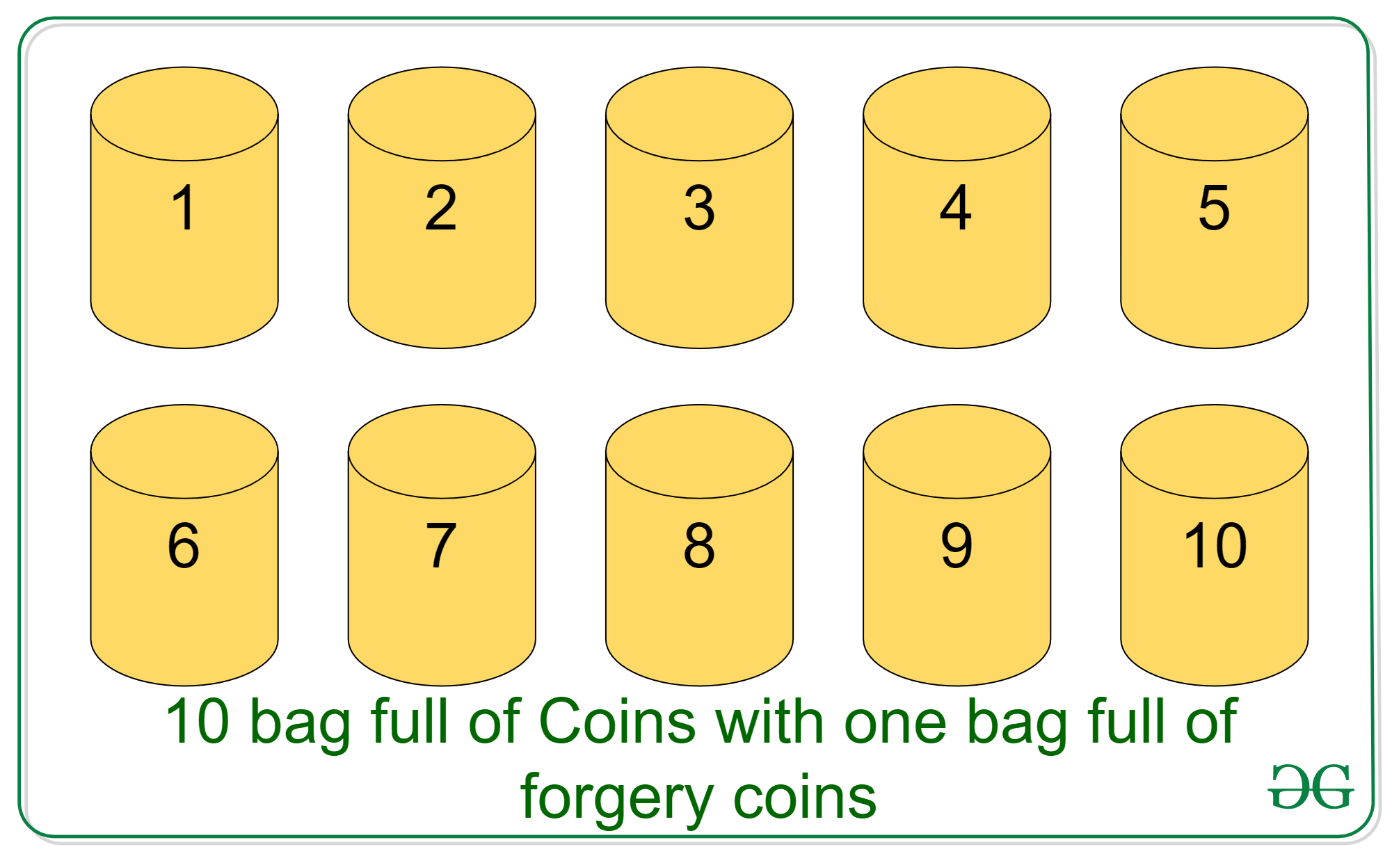 Puzzle Bag Of Coins Geeksforgeeks